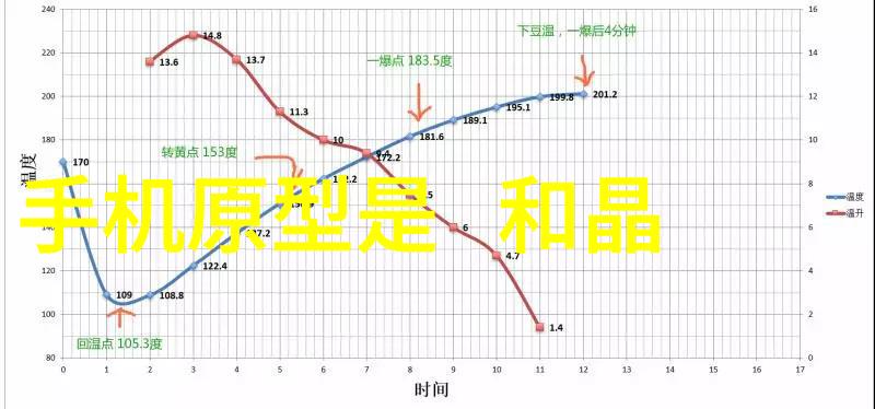 人工智能的无限可能从算法到智慧的探索