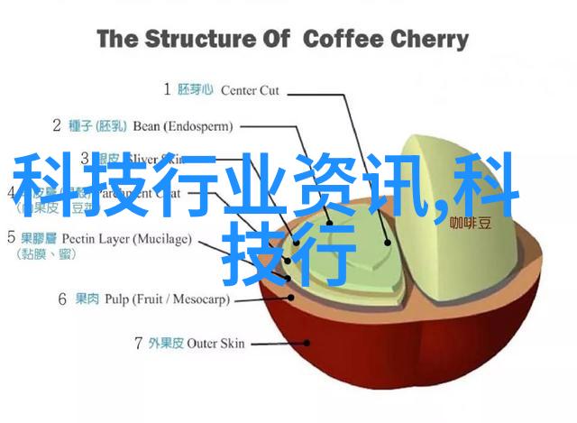 绿色出行的未来新能源汽车技术就业方向探秘