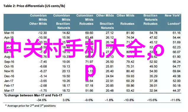 芯片查询揭秘数字世界的微小关键