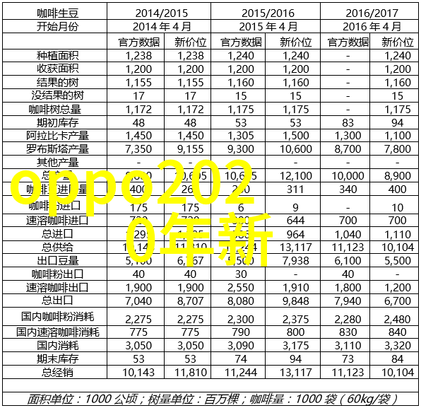 第三次科技革命智能化与生态文明的新篇章