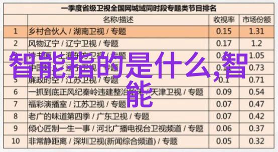 2022年最受欢迎的性价比手机排行榜十款打破规则的智能设备