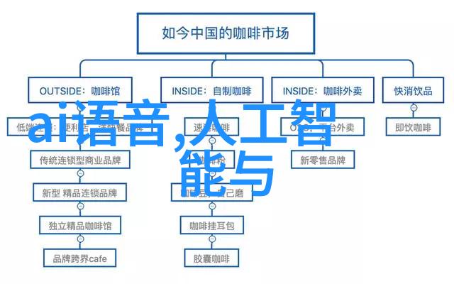 智能时代的无限可能从机器学习到人工智能革新