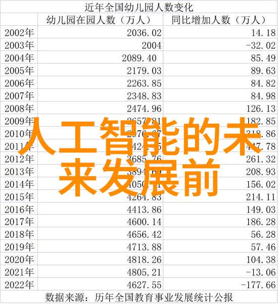 人工智能行业发展趋势-从机器学习到自适应算法未来科技的新篇章