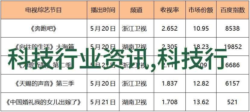 未来在这里等着我们探索未来的挑战与机遇于全民科研大会上