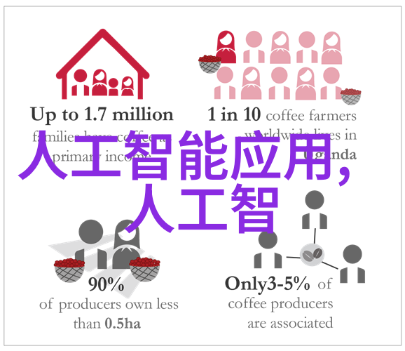 智能家居系统家庭自动化技术的应用