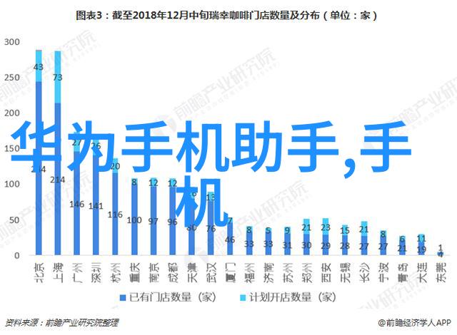 智能穿戴设备软件测试的新趋势与挑战