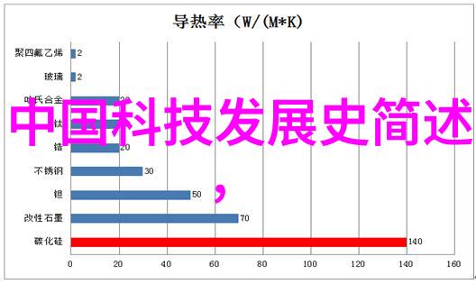 氯化钙干燥设备-高效干燥技术的应用提升氯化钙产品质量与储存稳定性