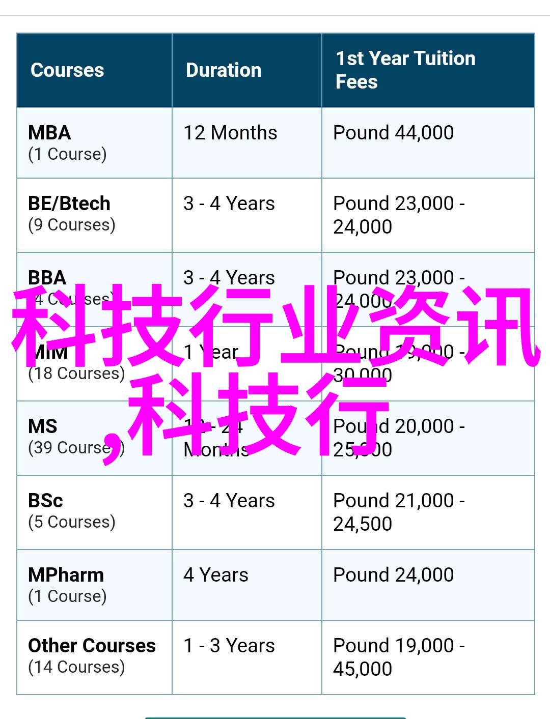 全球科技资讯网站全网热门科技新闻