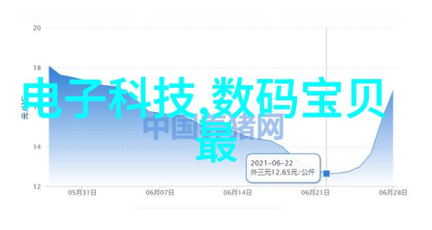 中国芯片行业领头羊中国最优秀的芯片制造商