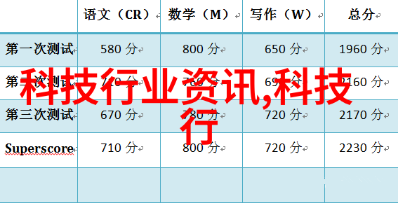 早新闻我国科技人力资源第一阿里成立新公司京西推动人工智能发展赋能人物成长