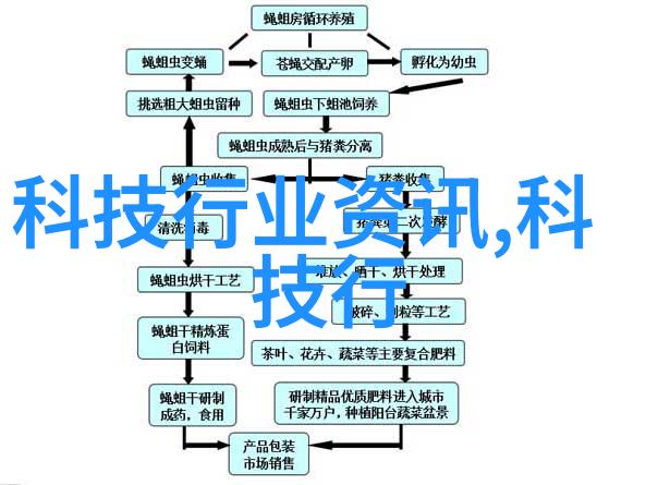 农场现代化高效养殖设备的应用与未来发展