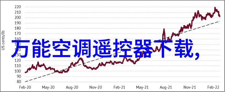 空调制冷原理解析从热力学第一定律到压缩蒸发循环