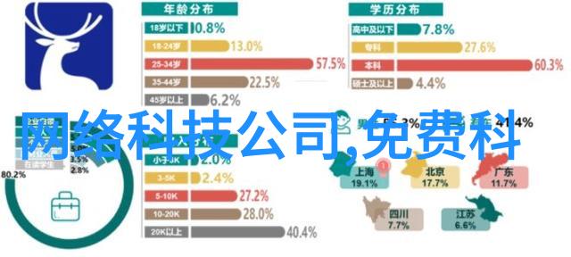 主题我来教你42个手机摄影小技巧让你的照片拍得超棒