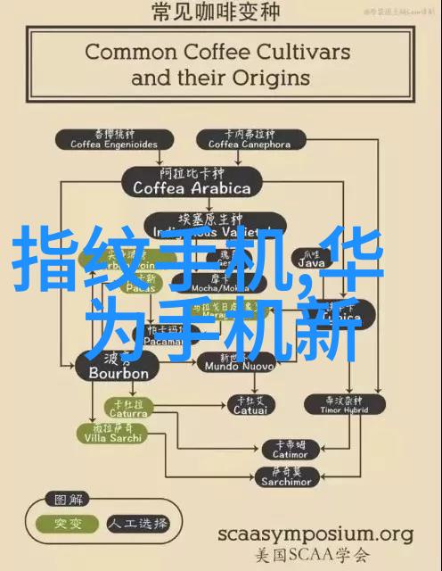 半导体潮流2022年进口芯片市场的数字篇章