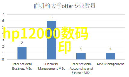 市场调查中应如何收集数据