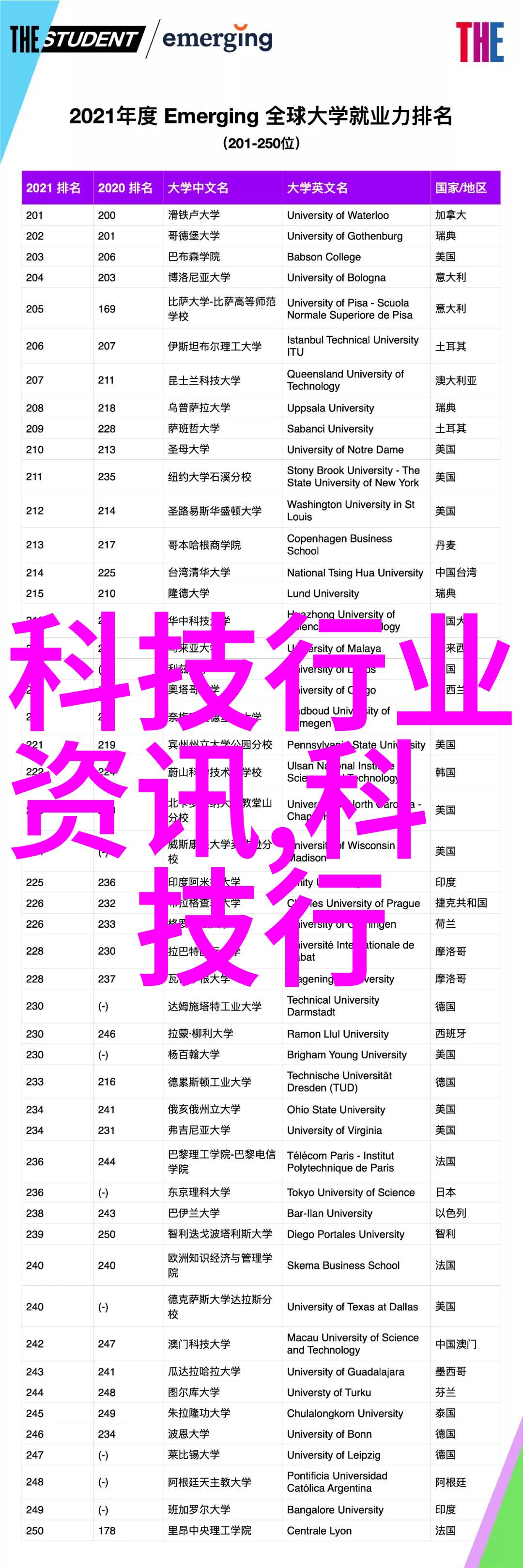 学会家用电器维修赚钱不难