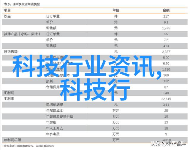 挑选摄影新手利器不容错过的高性价比相机推荐