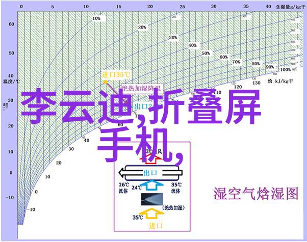 数据驱动上海财经大学行业分析