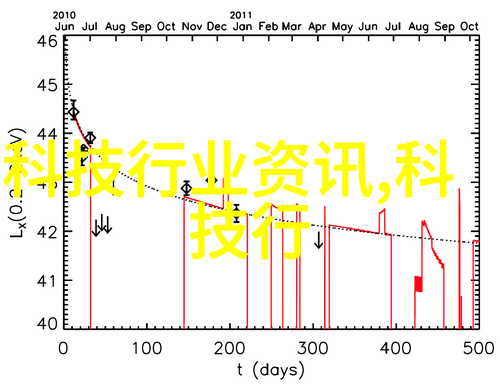 免费装修设计让您的家居美观又实惠