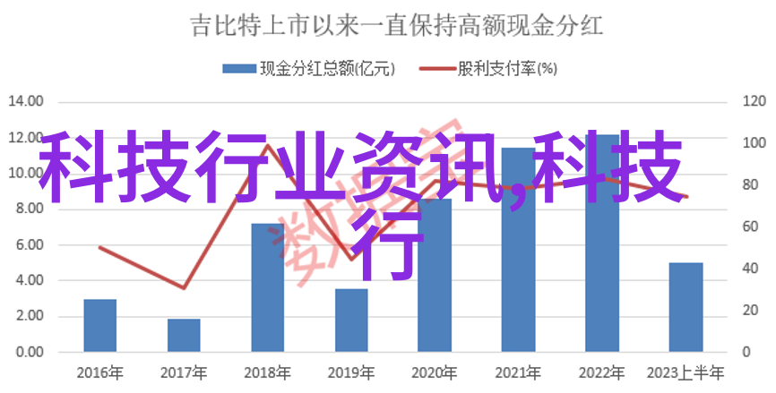 中国国产新冠特效药自动进出料了吗