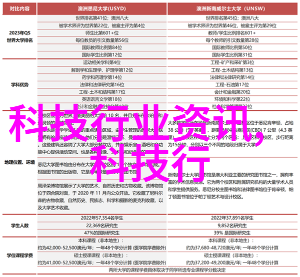 探索人工智能之路跨学科专业知识体系的构建与应用