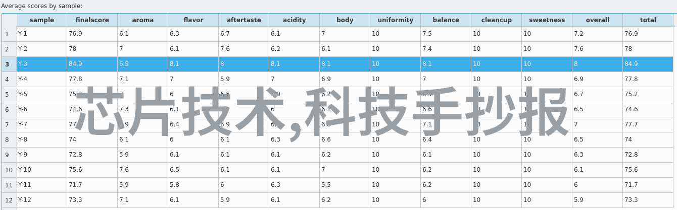 秘密材料隐形的力量