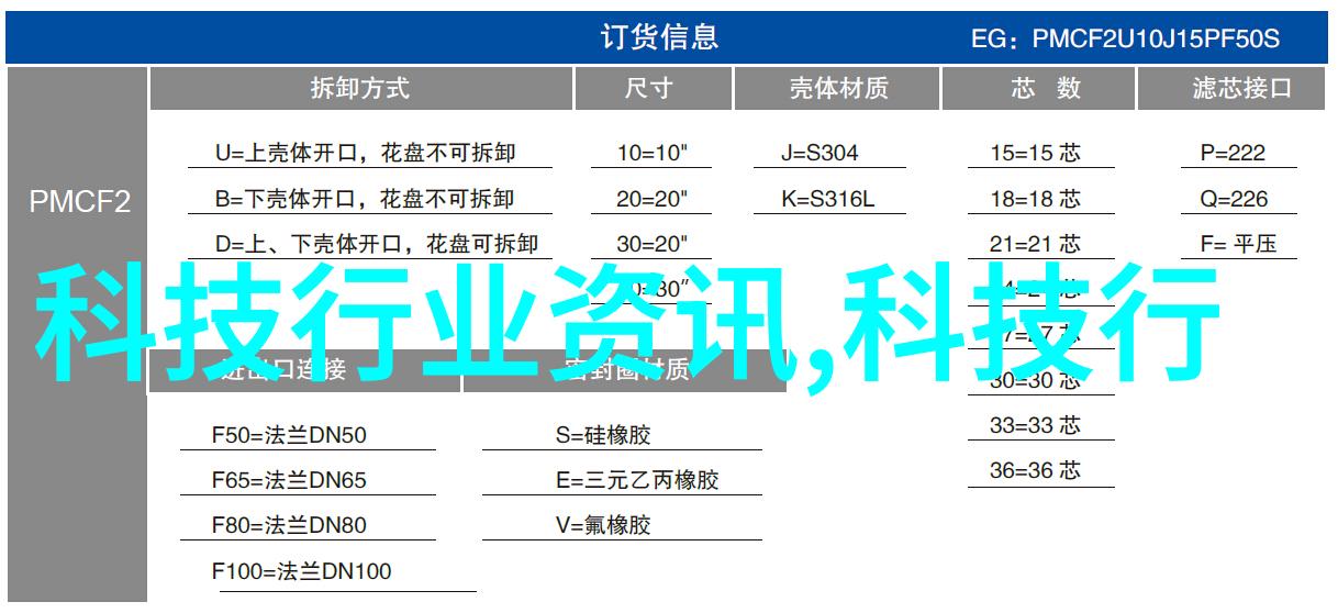 我是如何在家里安装风力发电的