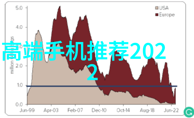 使用碟片分离机可能遇到的常见问题是什么