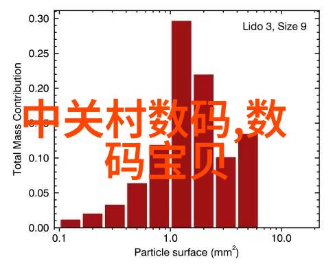 家居美学卧室装修图解设计理念