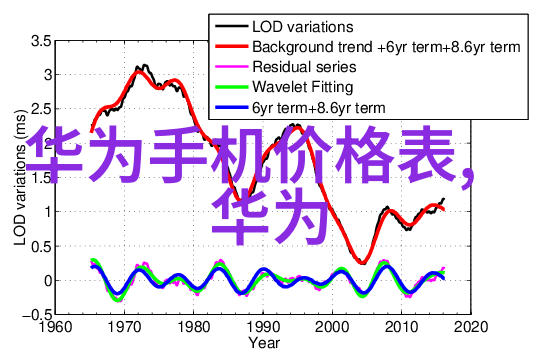 家居美学探索客厅装修效果图片大全高清的设计灵感与趋势