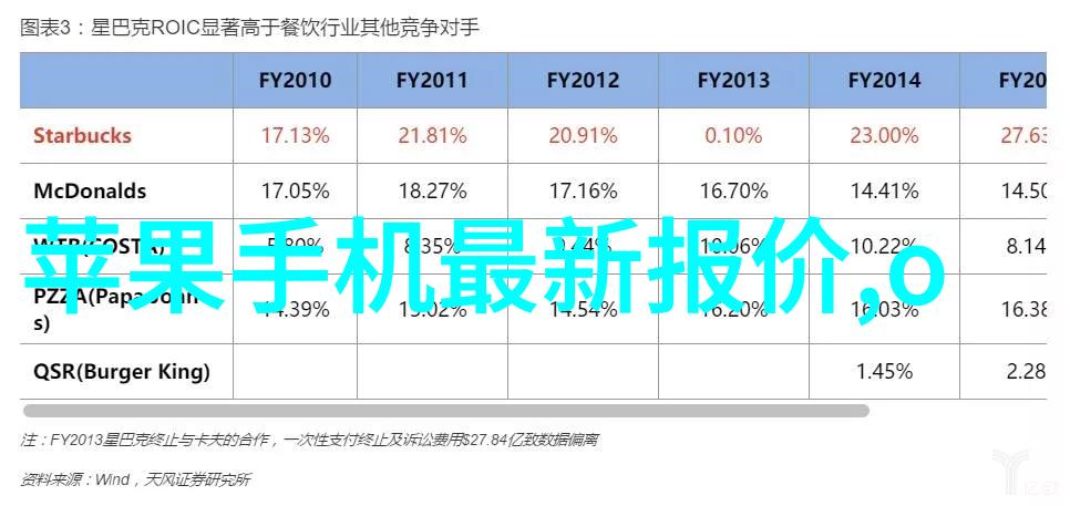 智能交通信号灯智慧照亮城市交通的未来