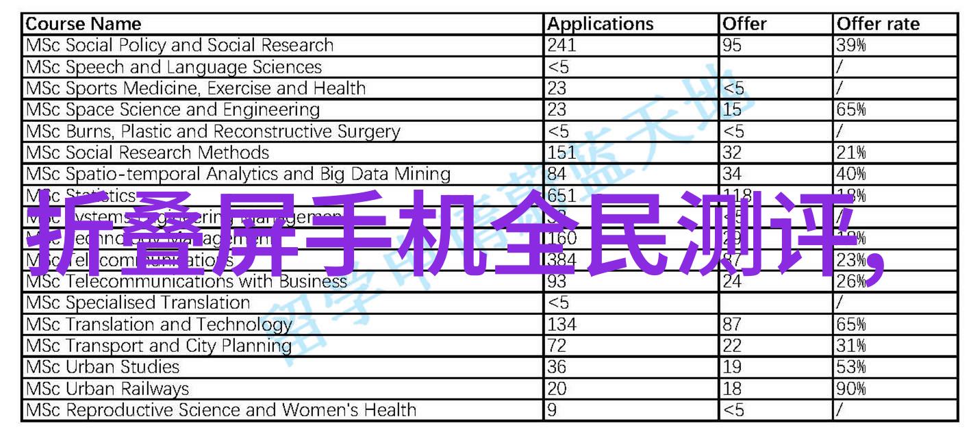 公交车上的高C之旅