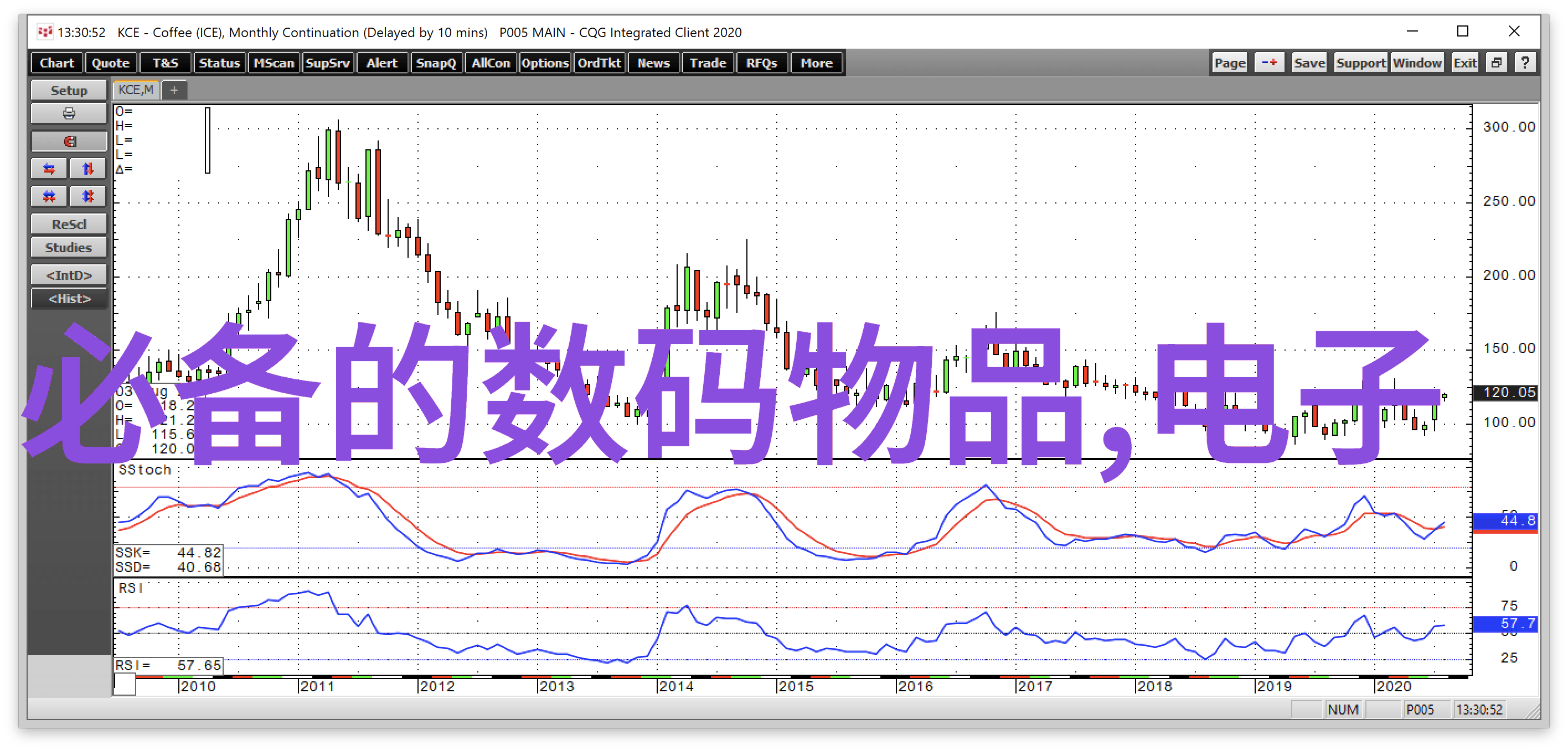 企业如何利用大数据分析来优化其现有的测评工具链