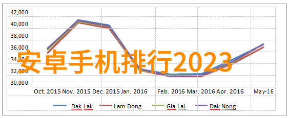 夏日解暑智能手机空调遥控的便捷未来