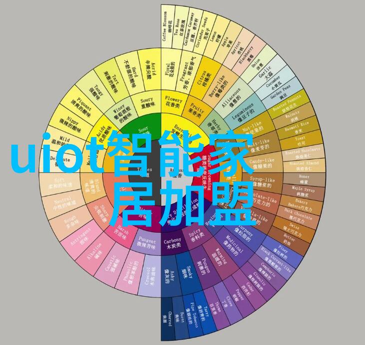 人才素养测评 - 全面提升探索人才素养测评的科学路径