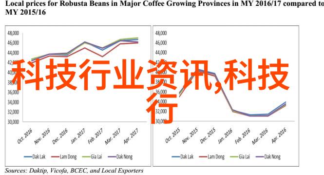 化学工业的精华探索主要化工产品的魅力与应用