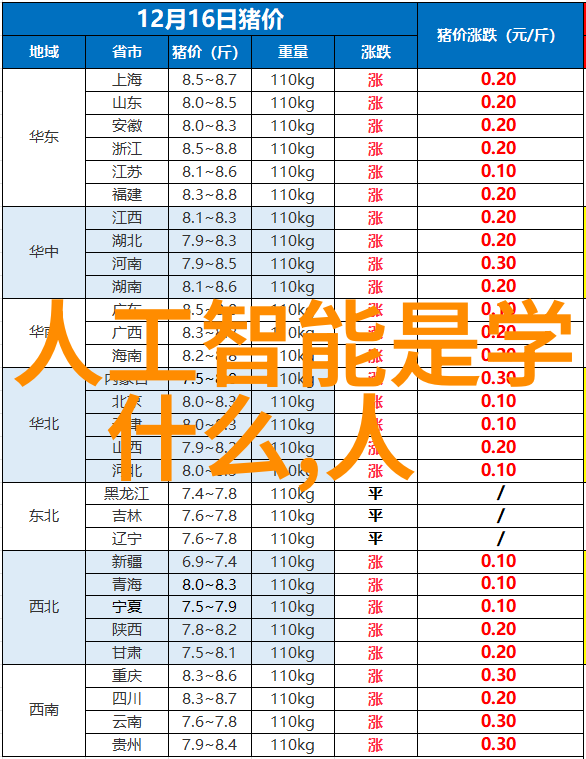 仪器仪表工程概述