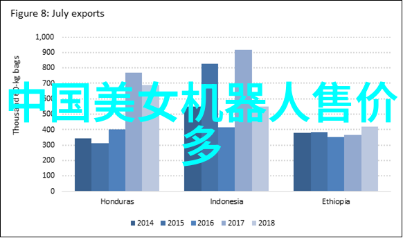 智能扫地机器人真的比传统吸尘器实用吗