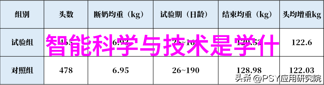 在考虑投资自动化系统来提高工作效率和精确度时我们应该关注哪些关键指标以确定其长期成本效益