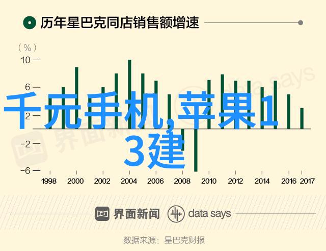 夏日精选冰箱冷藏档位选择指南