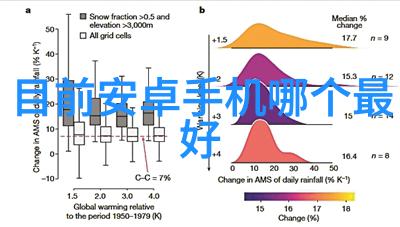 传感器在不同的应用领域扮演着什么角色