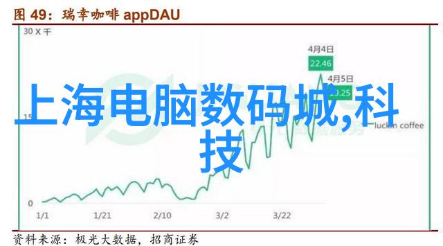 四二一数字背后的故事