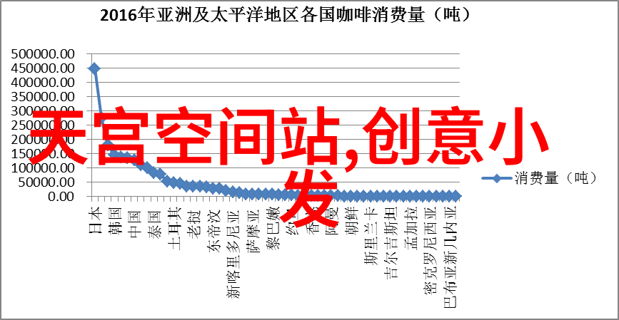 在不同场景下如何调整360n7pro以获得最佳效果