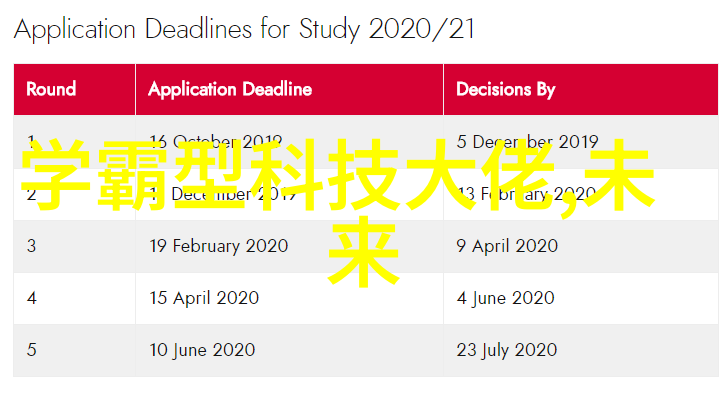 普通员工辞职报告撰写指南