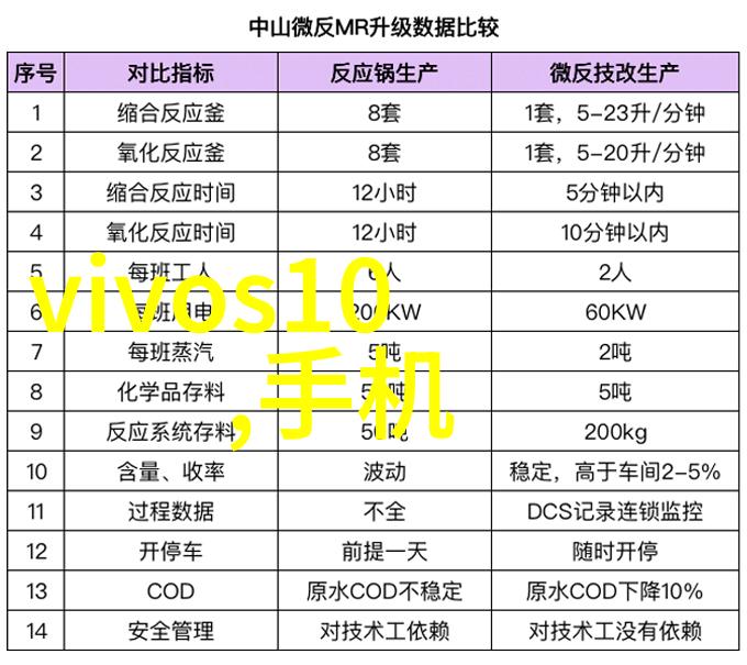 数字时代的参数探索揭秘数码网站背后的技术力量